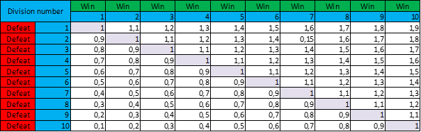 PTS_TABLE.png