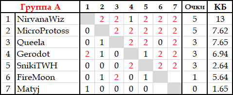 ЗТТ-21 Group A.png