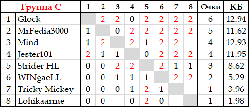 ЗТТ-21 Group C.png