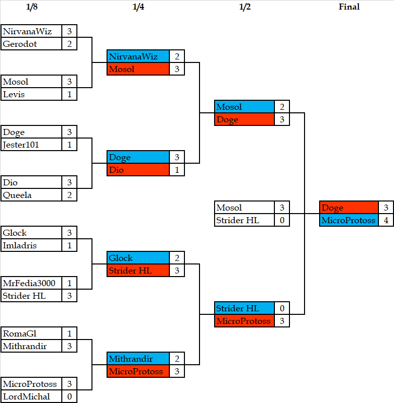 ЗТТ-21 Play-off.png