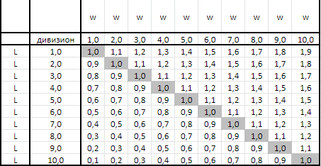 Таблица дивизионов.png