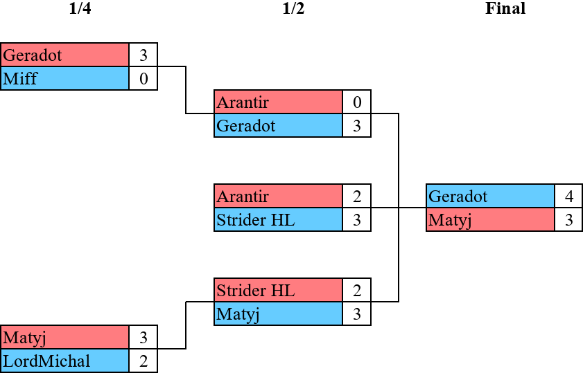 WT-23 play-off.png