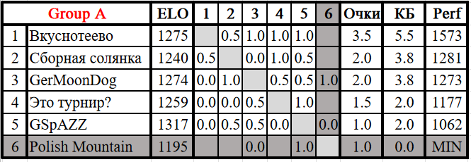 Group stage.png